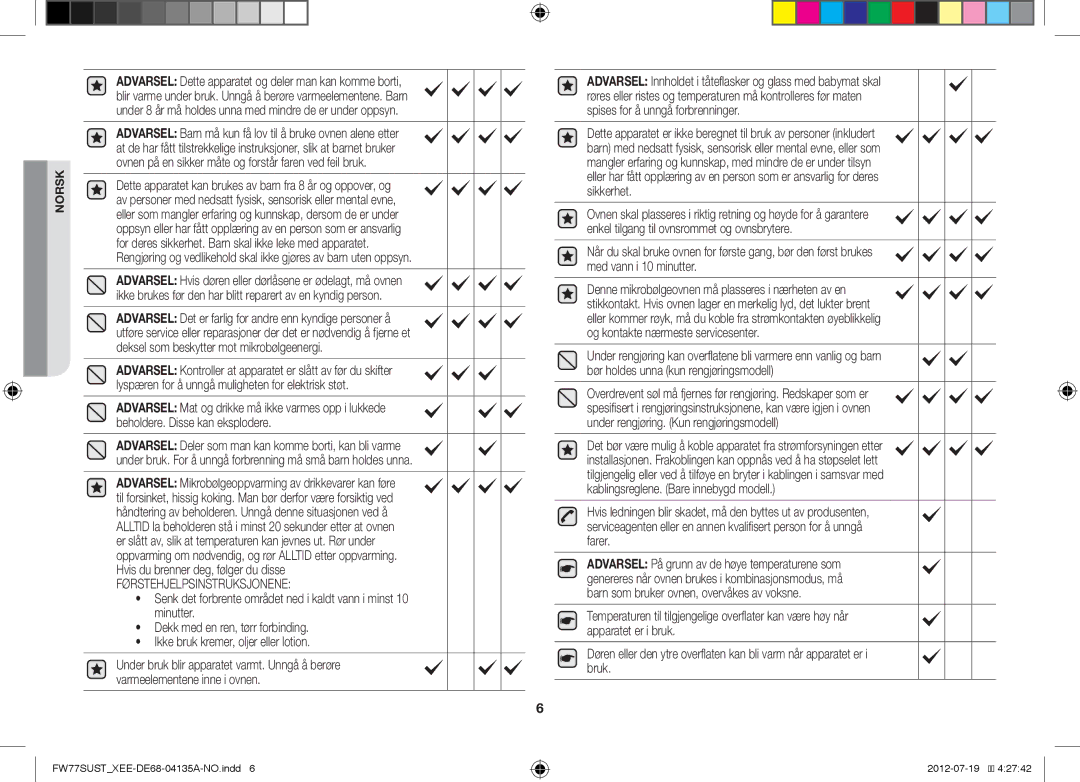 Samsung FW77SUW/XEE, FW77SUST/XEE, FW77SUB/XEE manual Førstehjelpsinstruksjonene 