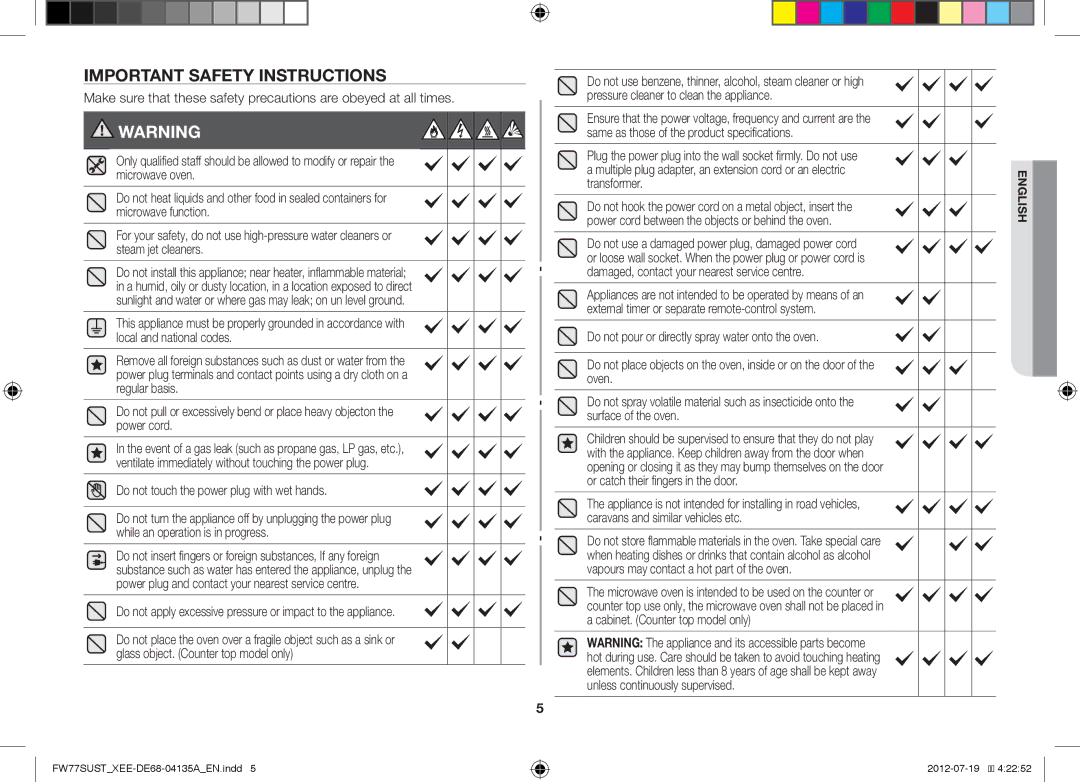 Samsung FW77SUB/XEE, FW77SUST/XEE, FW77SUW/XEE Important Safety Instructions, Do not touch the power plug with wet hands 