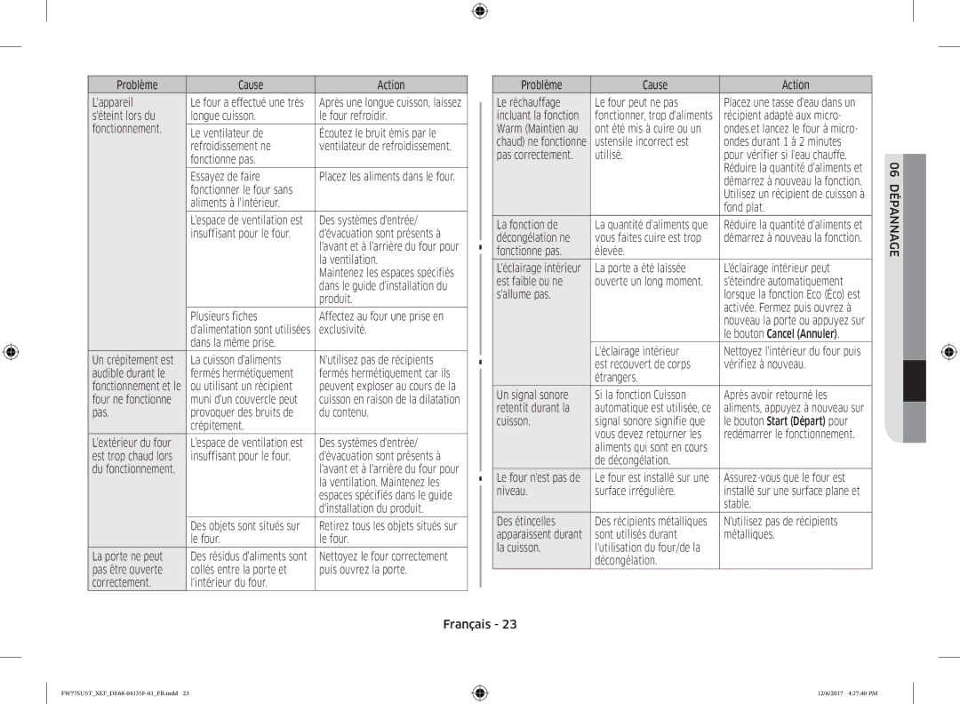 Samsung FW77SUB/XEF, FW77SUST/XEF manual 06 Dépannage 
