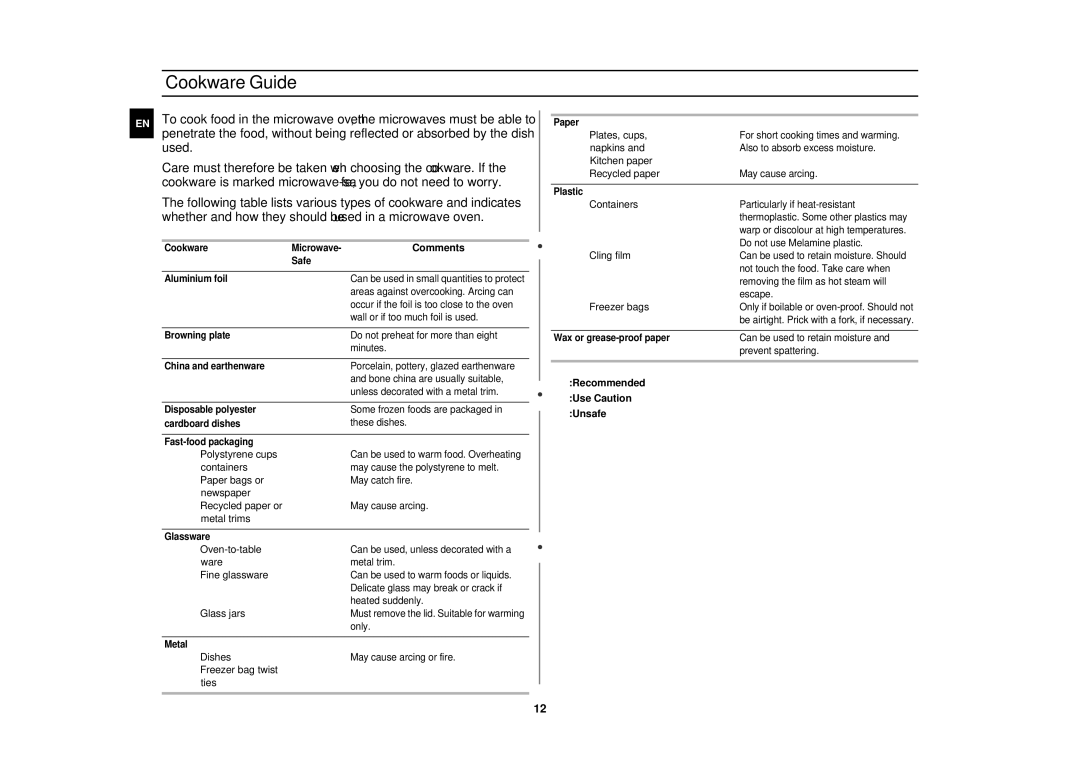 Samsung FW87KUST/XEE manual Cookware Guide, Comments, Unsafe 