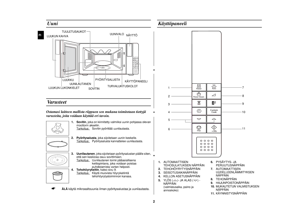 Samsung FW87KUST/XEE manual Uuni, Käyttöpaneeli, Varusteet 