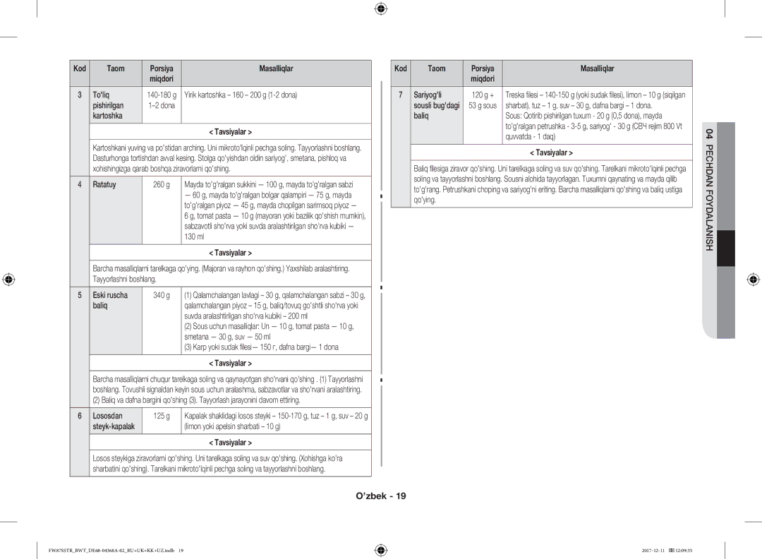 Samsung FW87SBTR/BW manual Toliq, Yirik kartoshka 160 200 g 1-2 dona, Pishirilgan, Kartoshka, Ratatuy 260 g, 130 ml, Baliq 