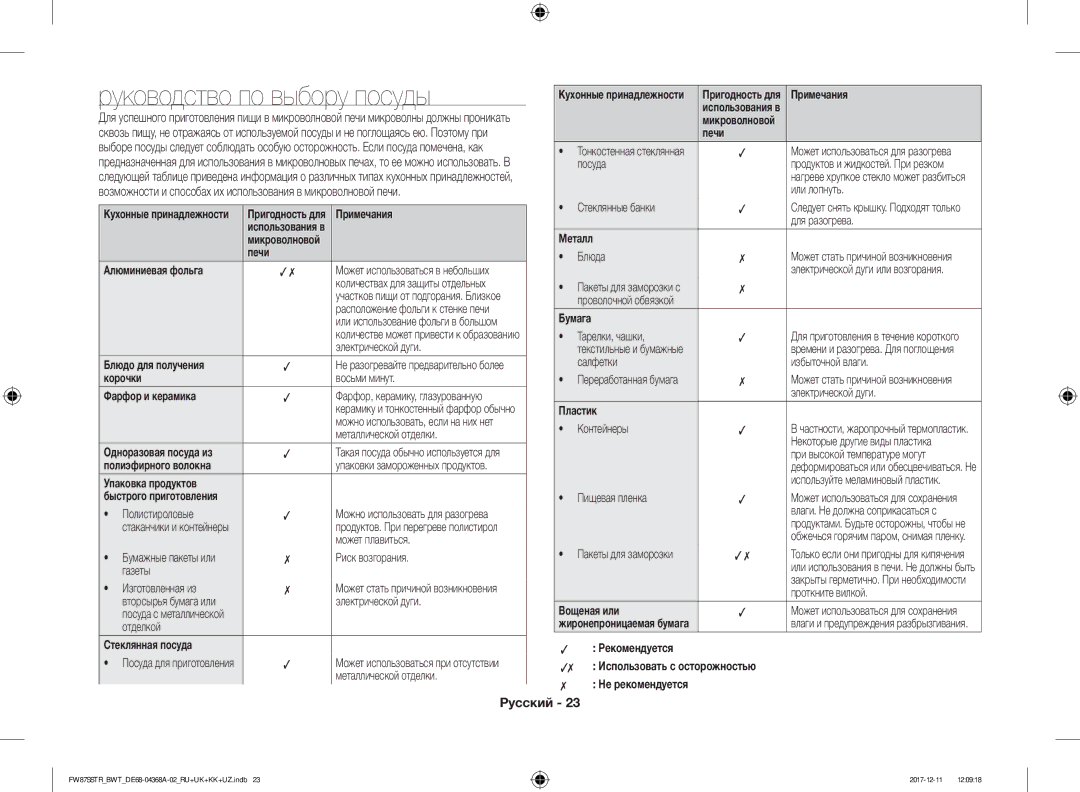 Samsung FW87SBTR/BW, FW87SR-B/BWT, FW77SR-B/BWT, FW87SSTR/BWT, FW87SR-W/BWT manual Руководство по выбору посуды 