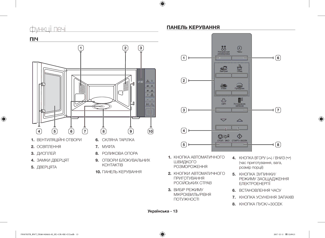 Samsung FW77SR-B/BWT Функції печі, ПІЧ Панель Керування, Контактів Дверцята Розмороження, Потужності, Кнопка ПУСК/+30СЕК 