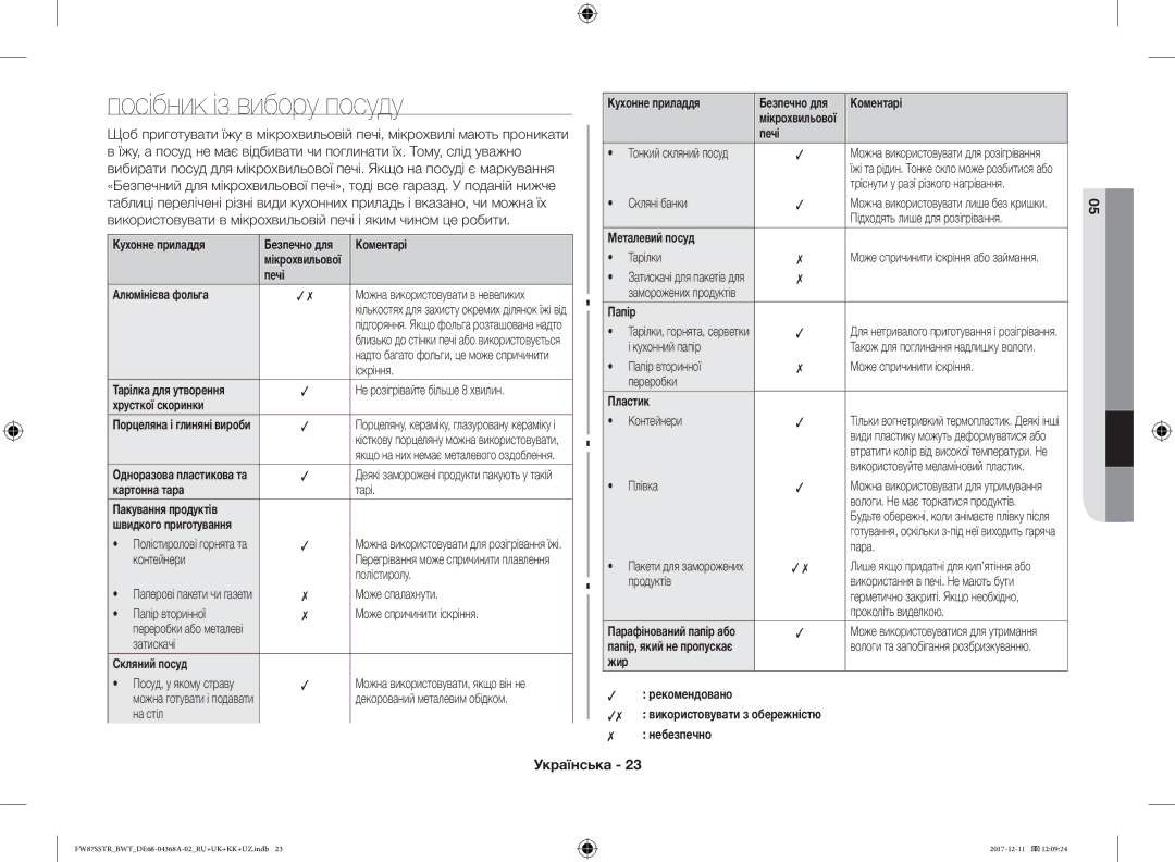 Samsung FW77SR-B/BWT, FW87SR-B/BWT, FW87SSTR/BWT, FW87SBTR/BW, FW87SR-W/BWT manual Посібник із вибору посуду 