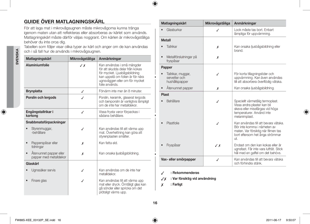 Samsung FW88SUST/XEE manual Guide över matlagningskärl 