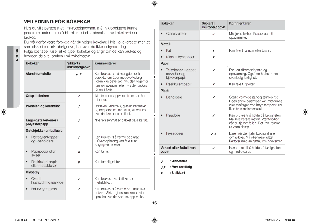 Samsung FW88SUST/XEE manual Veiledning for kokekar 