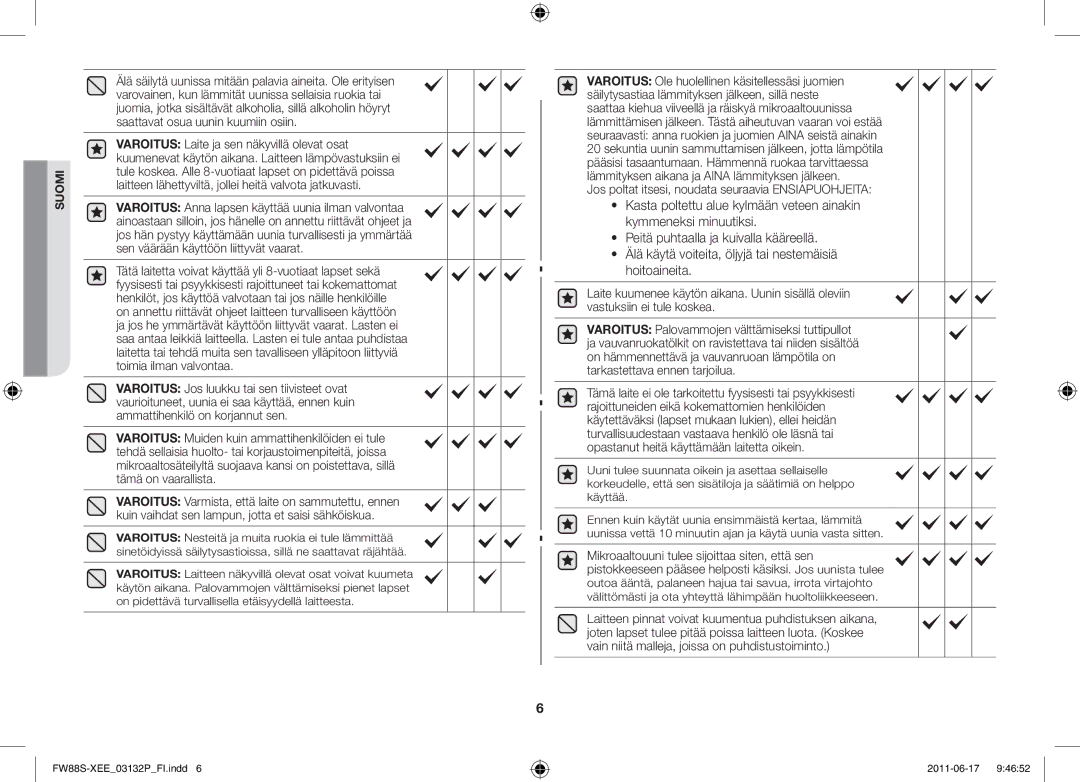 Samsung FW88SUST/XEE manual Jos poltat itsesi, noudata seuraavia Ensiapuohjeita 