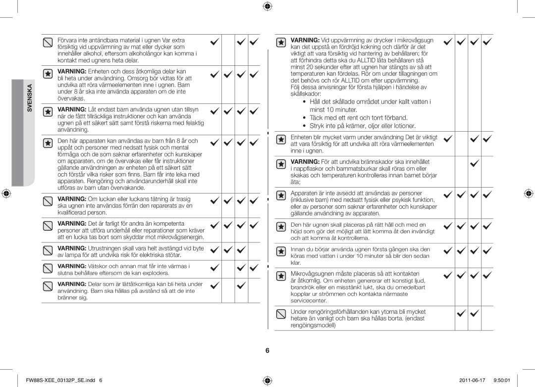 Samsung FW88SUST/XEE manual Svenska 