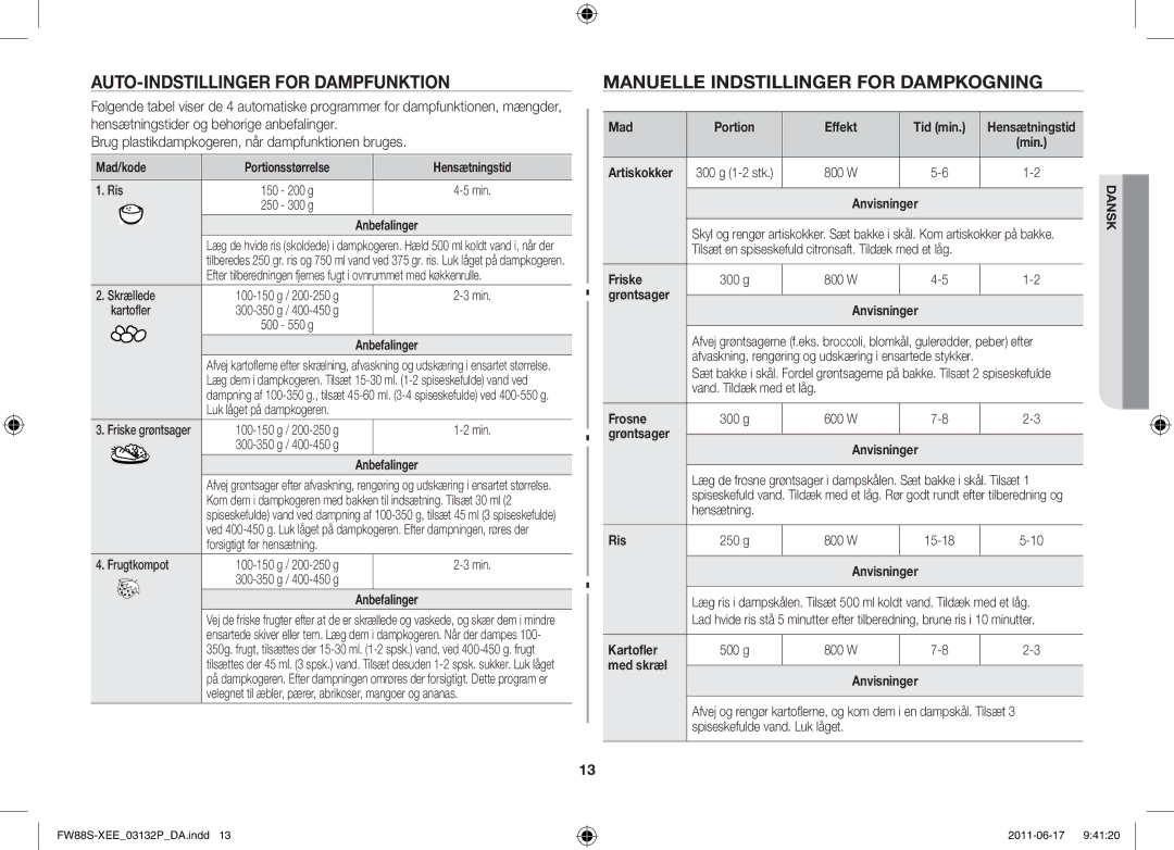 Samsung FW88SUST/XEE manual Hensætningstider og behørige anbefalinger 