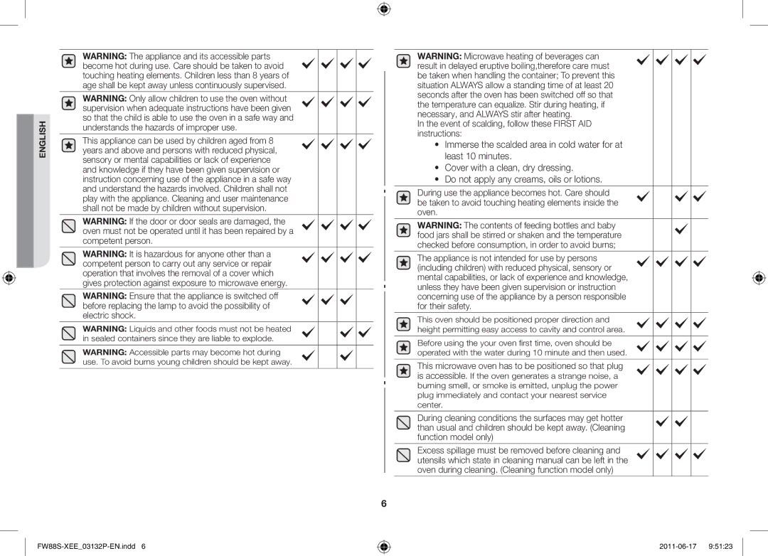 Samsung FW88SUST/XEE manual Event of scalding, follow these First AID instructions 