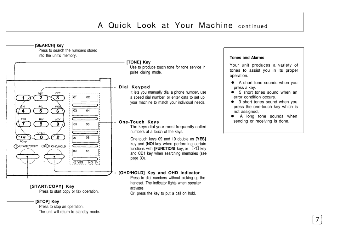 Samsung FX 505 manual Search key, Tone Key, A l K e y p a d, One Touch Keys, START/COPY Key, Stop Key 