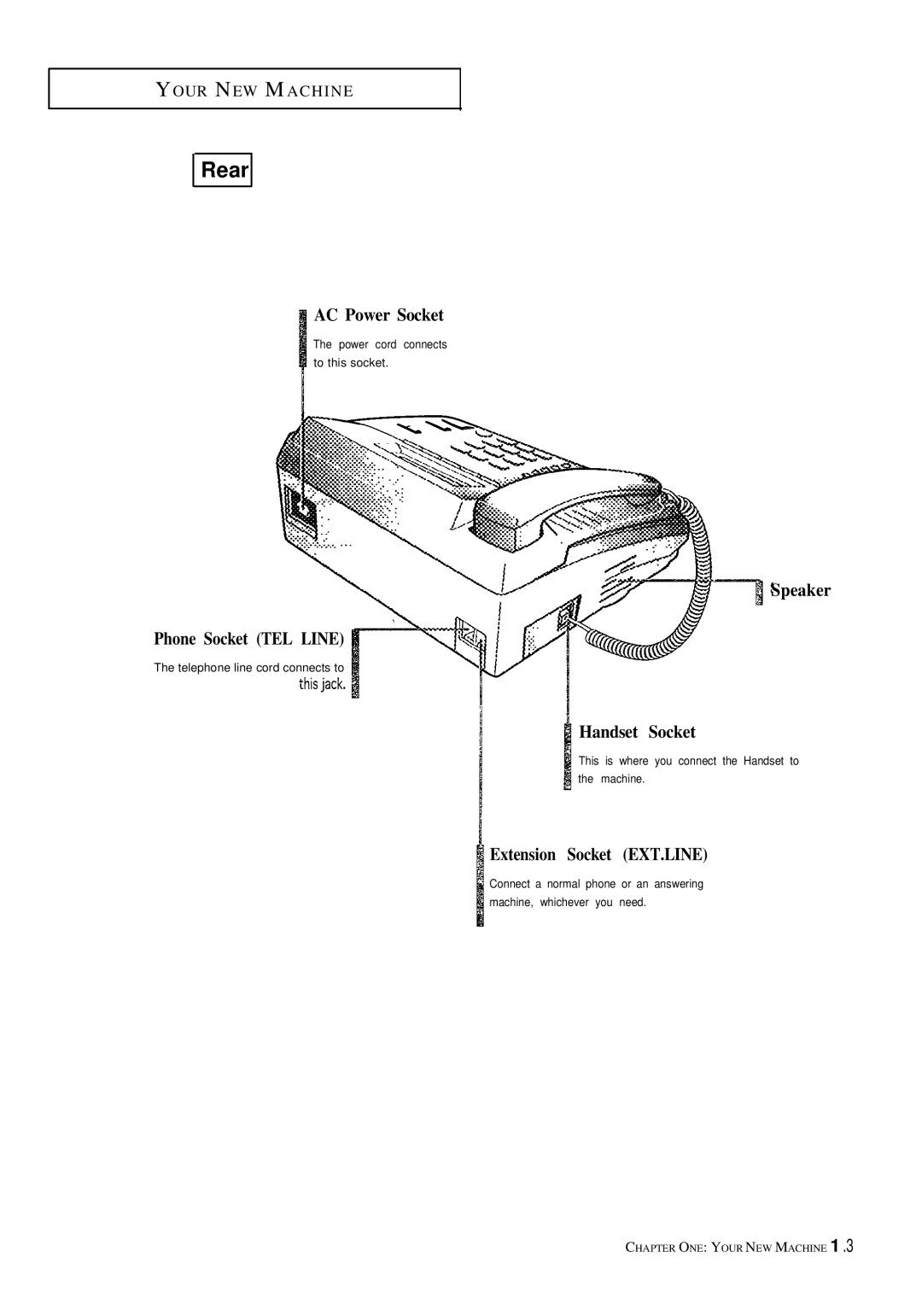 Samsung FX100 manual Rear, Extension Socket EXT.LINE 