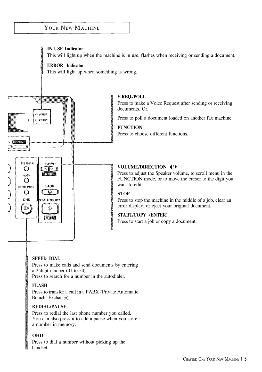 Samsung FX100 manual This will light up when something is wrong, Press to choose different functions 