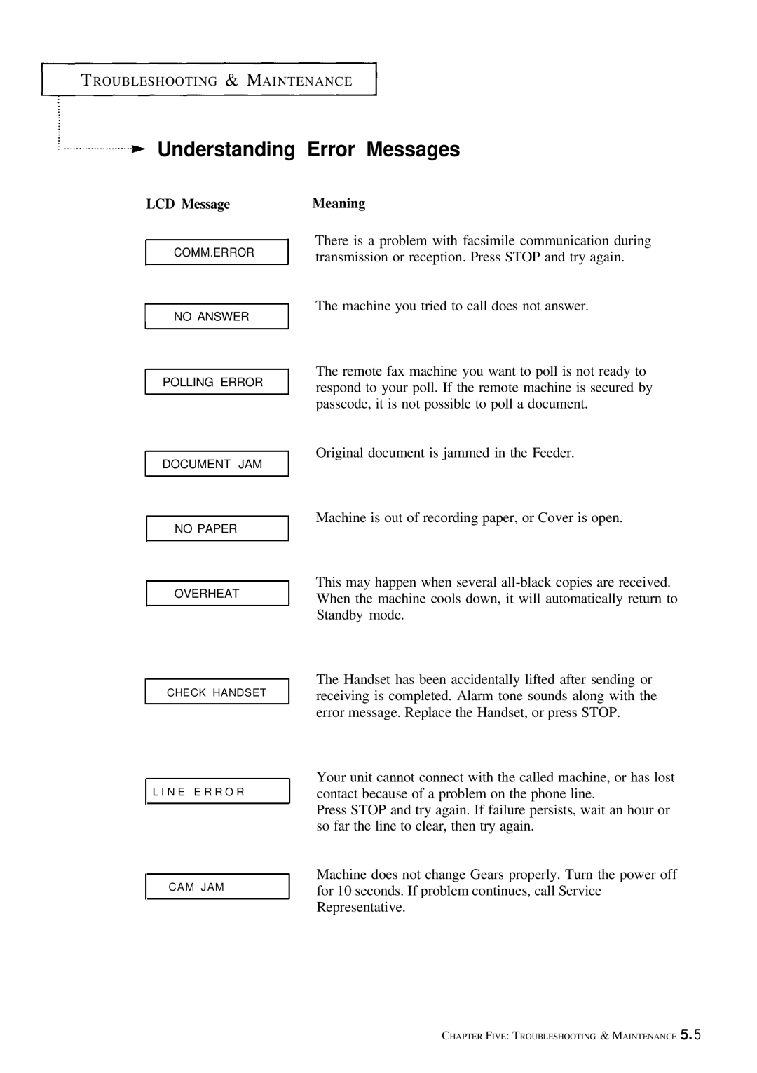 Samsung FX100 manual Understanding Error Messages, LCD Message 