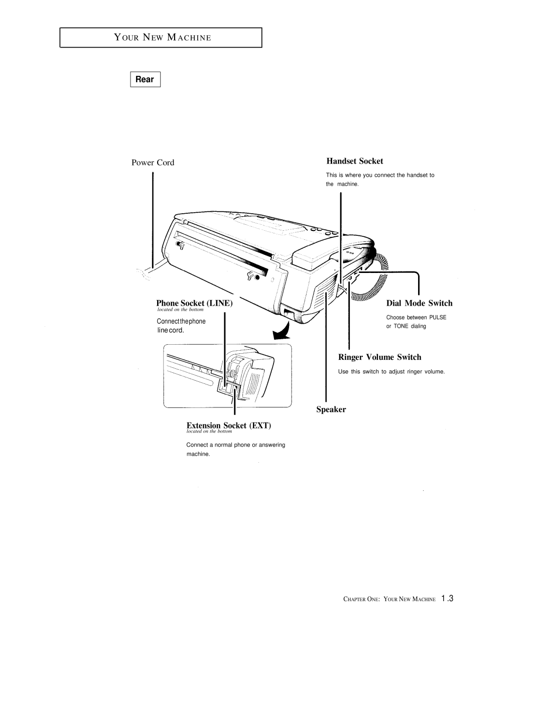 Samsung FX600, FX1600 manual Rear, Power Cord 