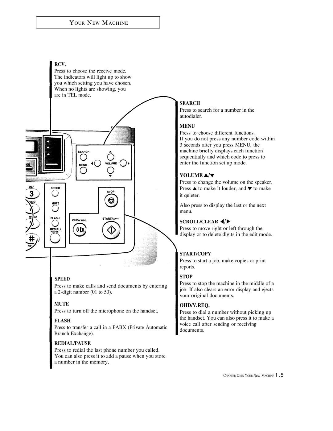 Samsung FX600, FX1600 manual Press to turn off the microphone on the handset, Press to search for a number in the autodialer 