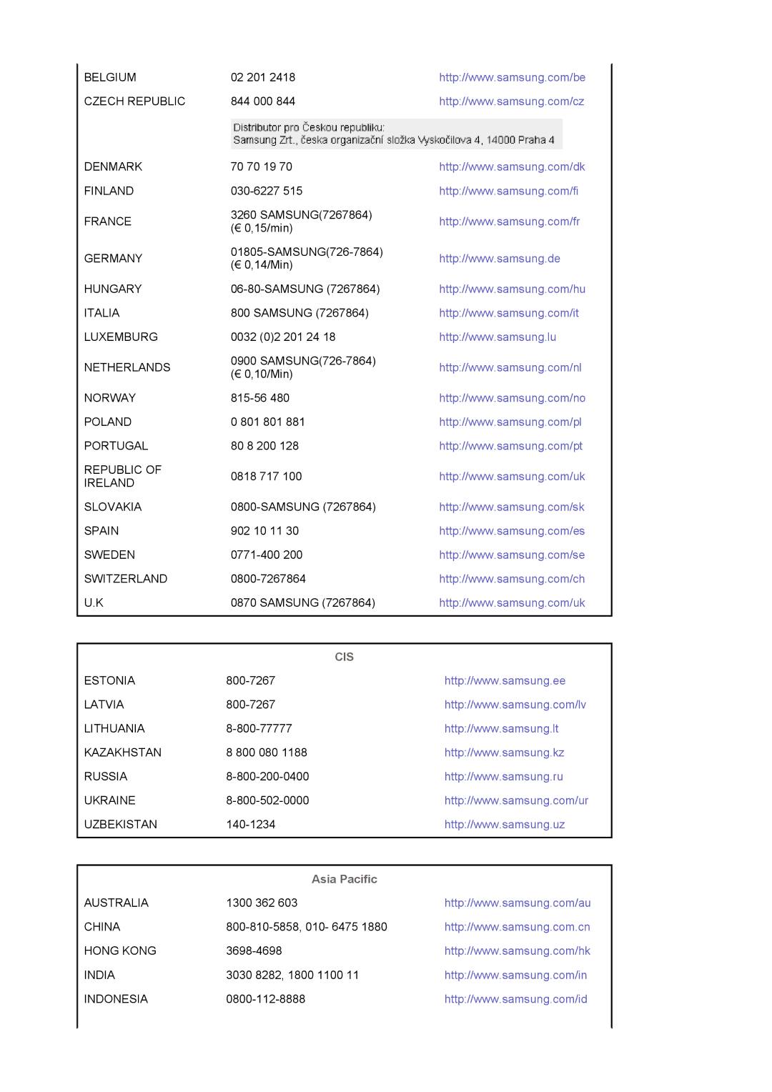 Samsung G19P Plus manual Cis, Asia Pacific 