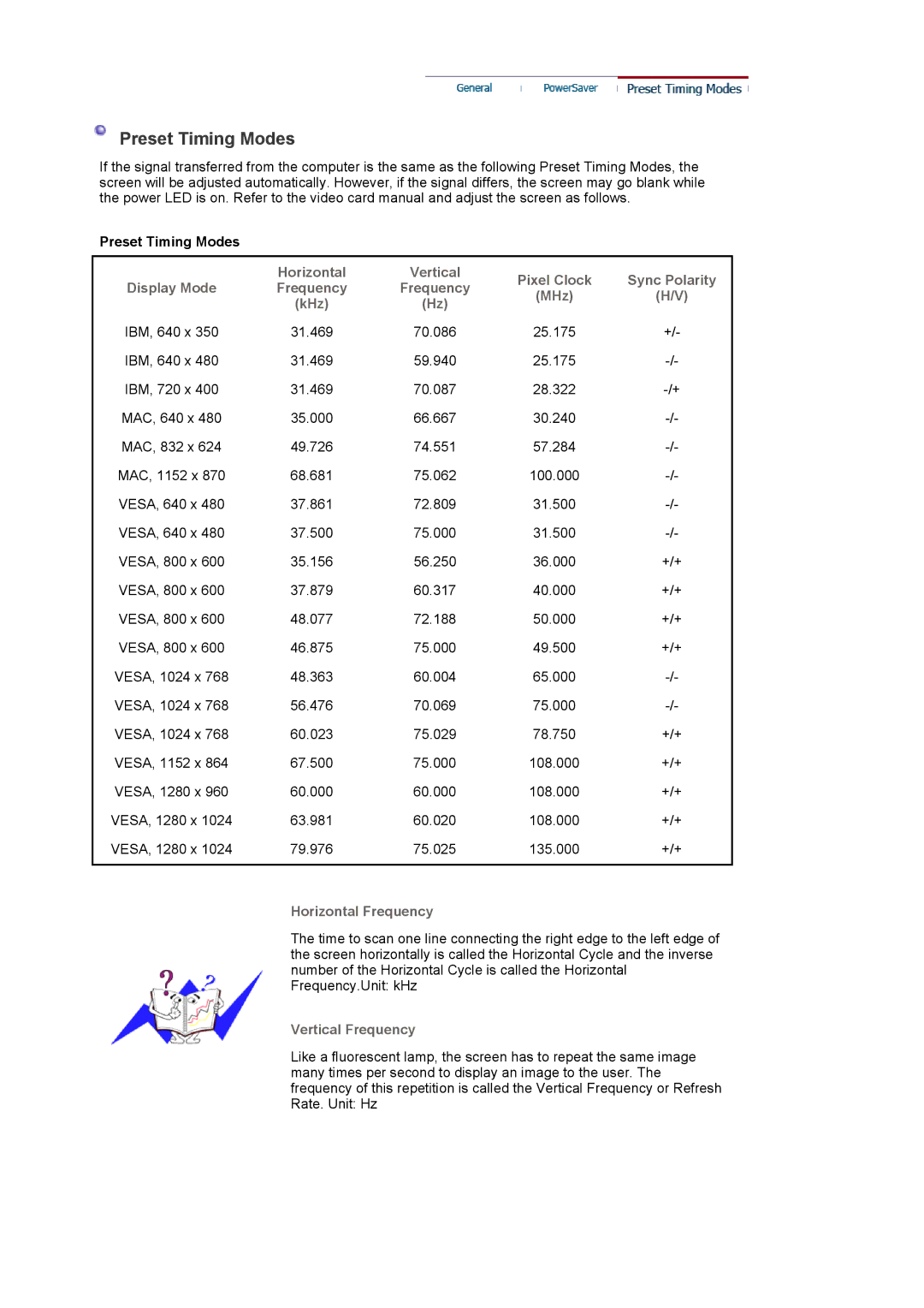 Samsung G19P Preset Timing Modes, Horizontal, Pixel Clock Sync Polarity Display Mode Frequency MHz KHz, Vertical Frequency 