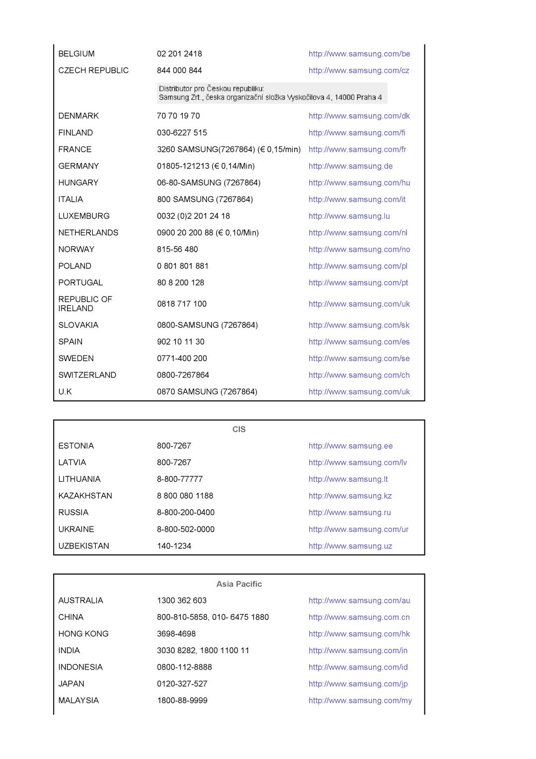 Samsung G19P manual Cis, Asia Pacific 