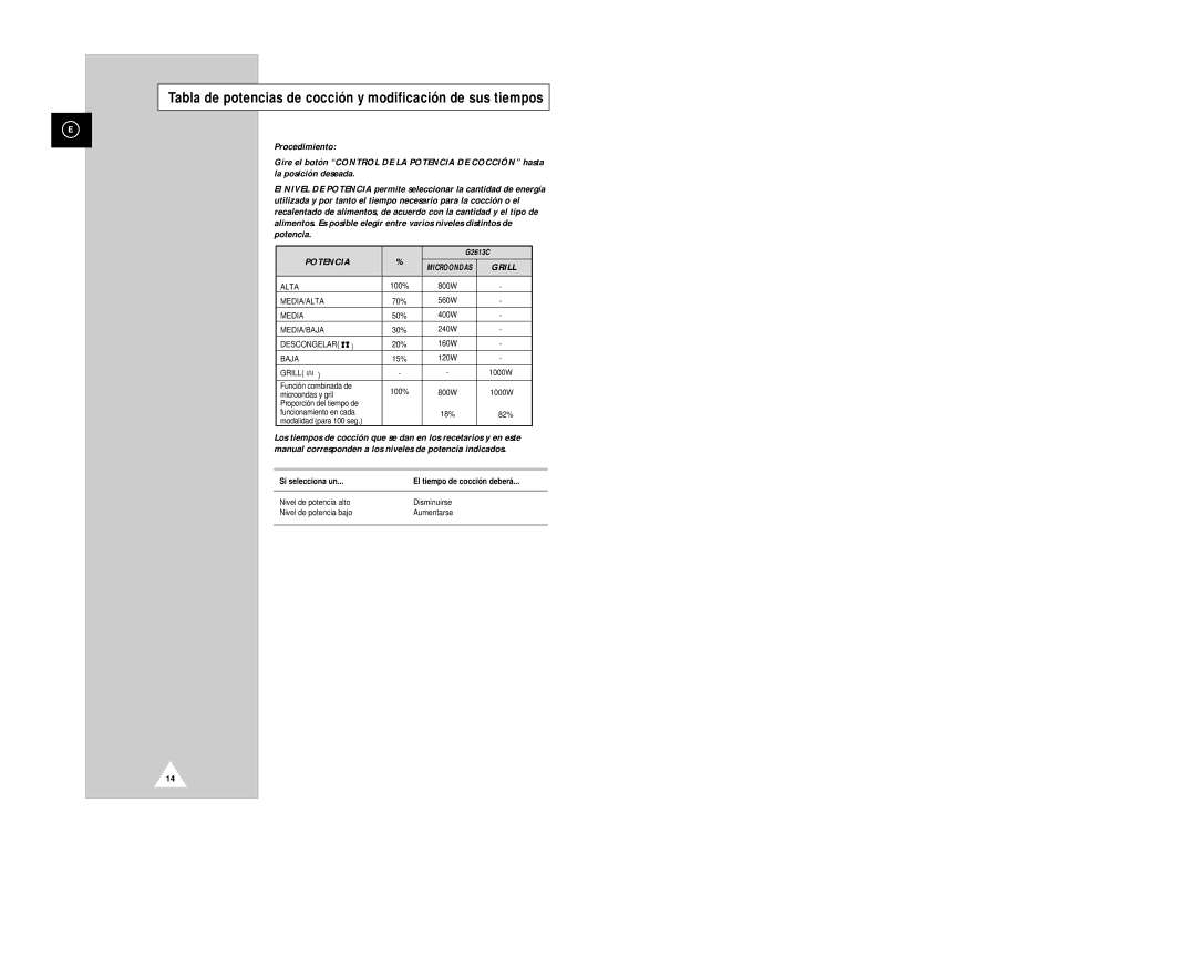 Samsung G2613C/XEC manual Tabla de potencias de cocción y modificación de sus tiempos 