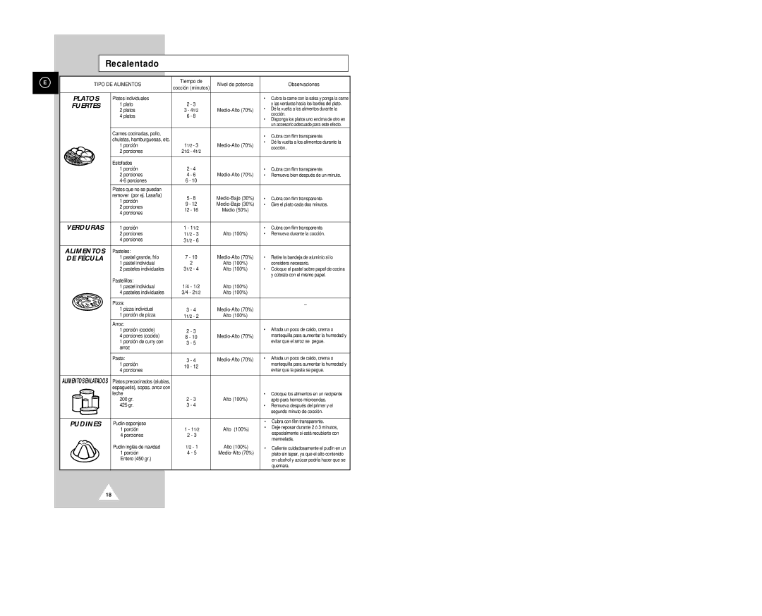 Samsung G2613C/XEC manual Recalentado, Fuertes 