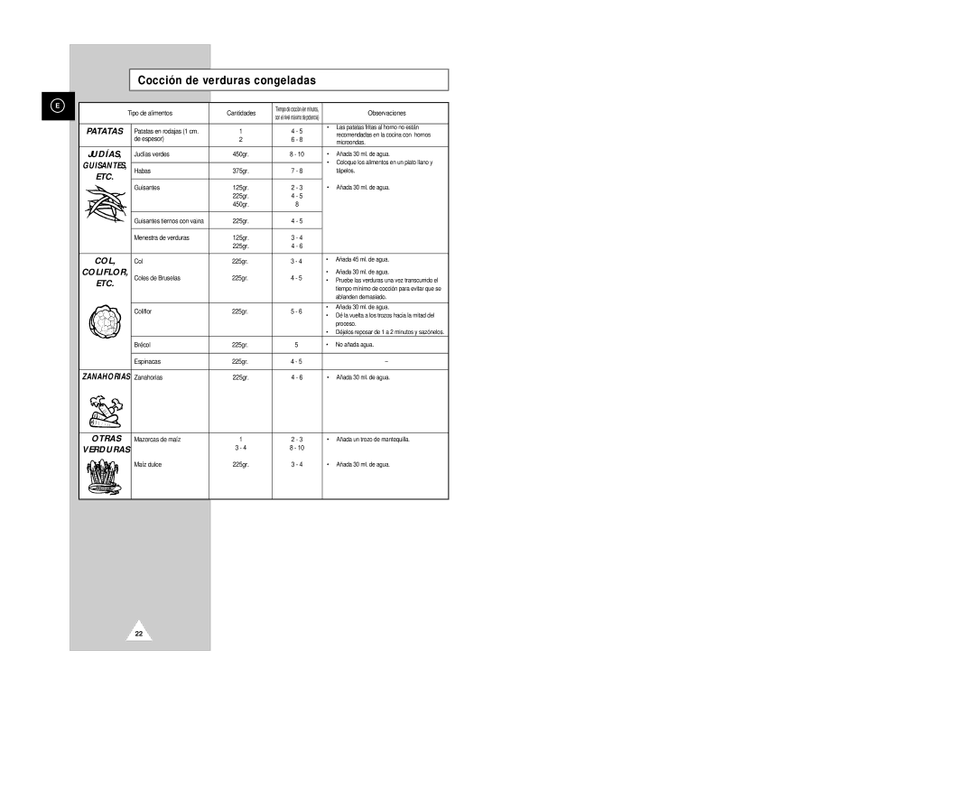 Samsung G2613C/XEC manual Cocción de verduras congeladas, Judías 