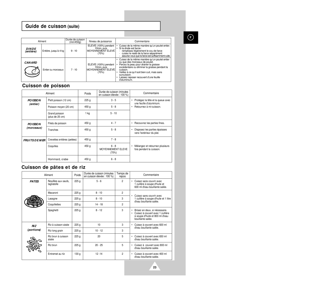 Samsung G2613C-1/XEF, G2613C/XEF manual Cuisson de poisson, Cuisson de pâtes et de riz, Dinde, Riz 