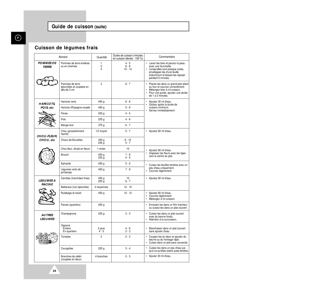 Samsung G2613C/XEF, G2613C-1/XEF manual Cuisson de légumes frais 