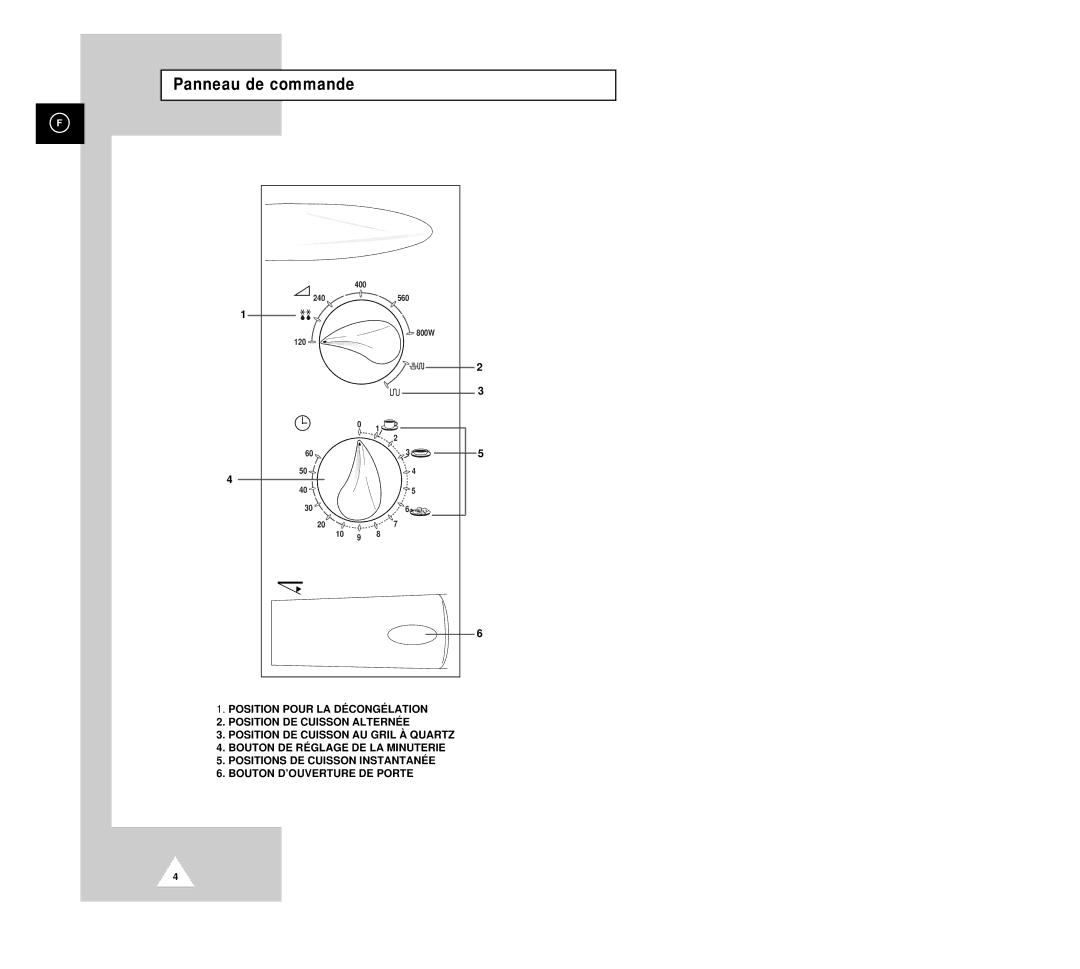 Samsung G2613C/XEF, G2613C-1/XEF manual Panneau de commande 