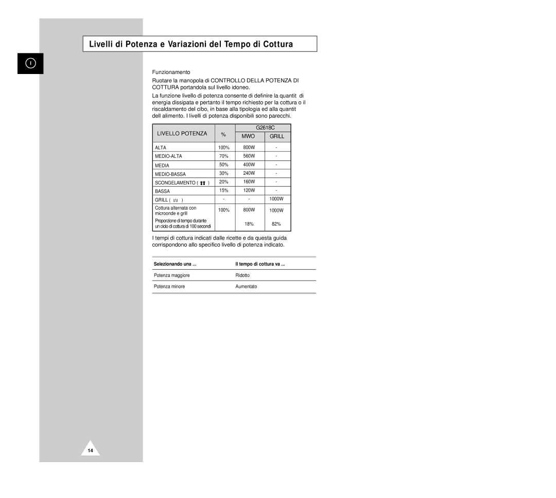 Samsung G2618C manual Livelli di Potenza e Variazioni del Tempo di Cottura, Cottura alternata con, Microonde e grill 