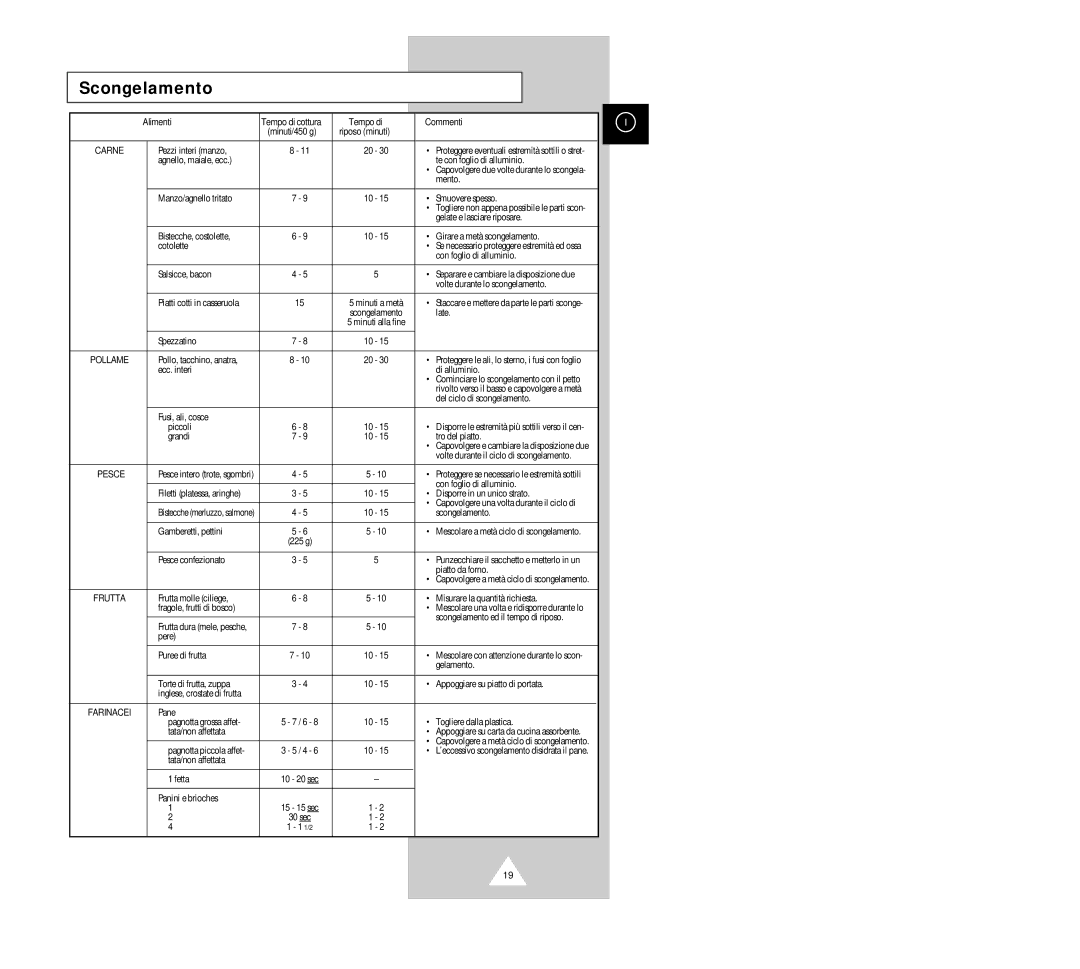 Samsung G2618C manual Scongelamento, Tempo di Commenti 