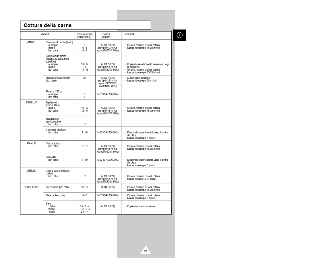 Samsung G2618C manual Cottura della carne 