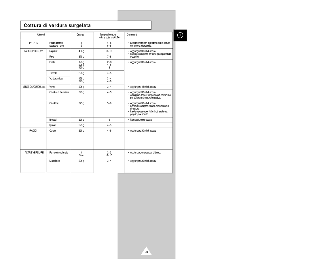 Samsung G2618C manual Cottura di verdura surgelata 