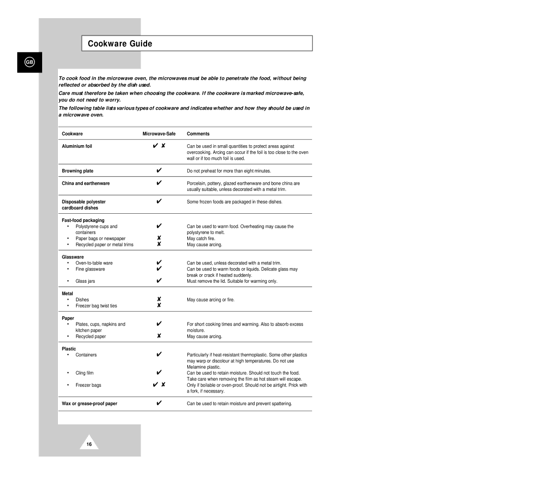 Samsung G2618C manual Cookware Guide 