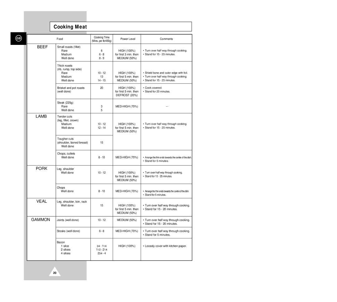 Samsung G2618C manual Cooking Meat 