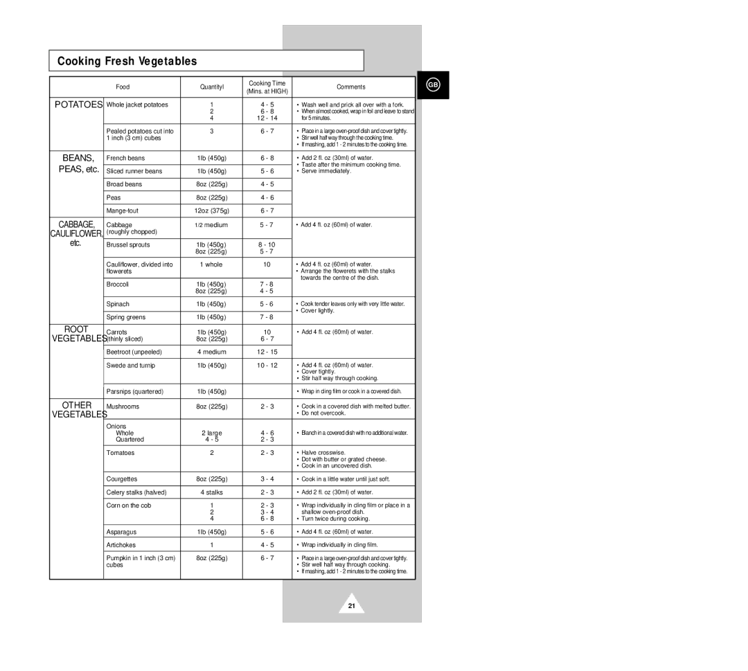 Samsung G2618C manual Cooking Fresh Vegetables 