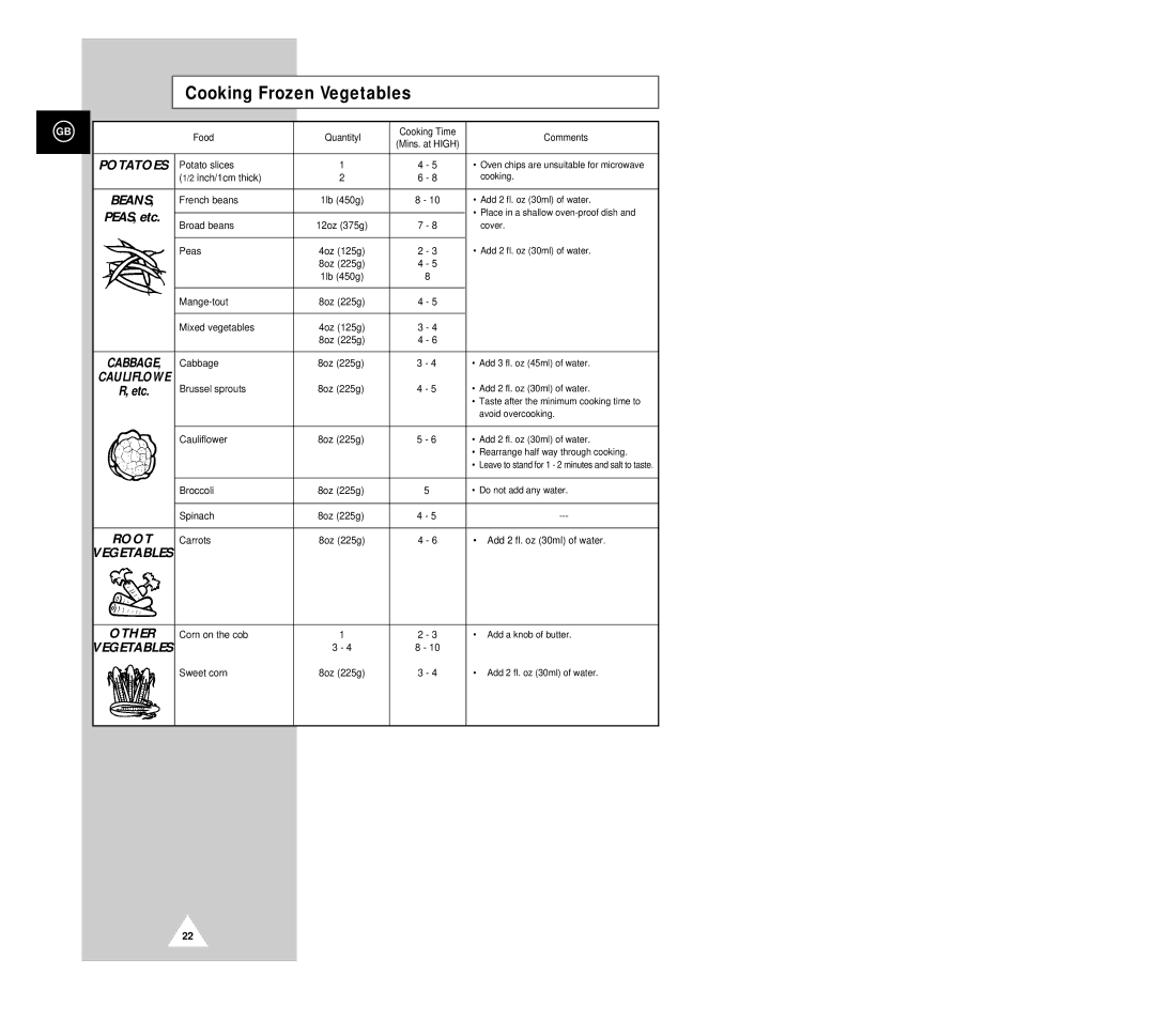 Samsung G2618C manual Cooking Frozen Vegetables 