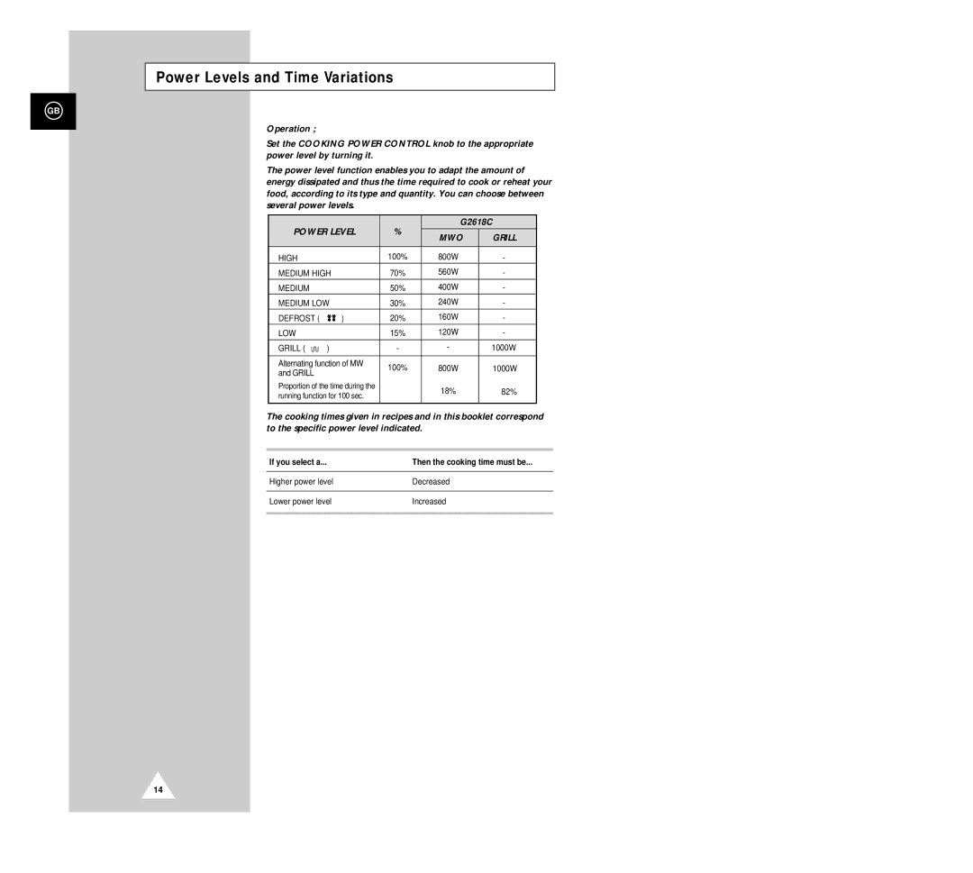 Samsung G2618CR/BWT, G2618C/NSI manual Power Levels and Time Variations, If you select a 