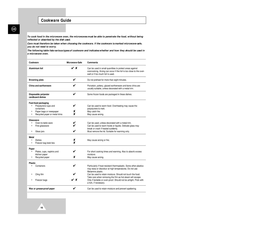 Samsung G2618CR/BWT, G2618C/NSI manual Cookware Guide 