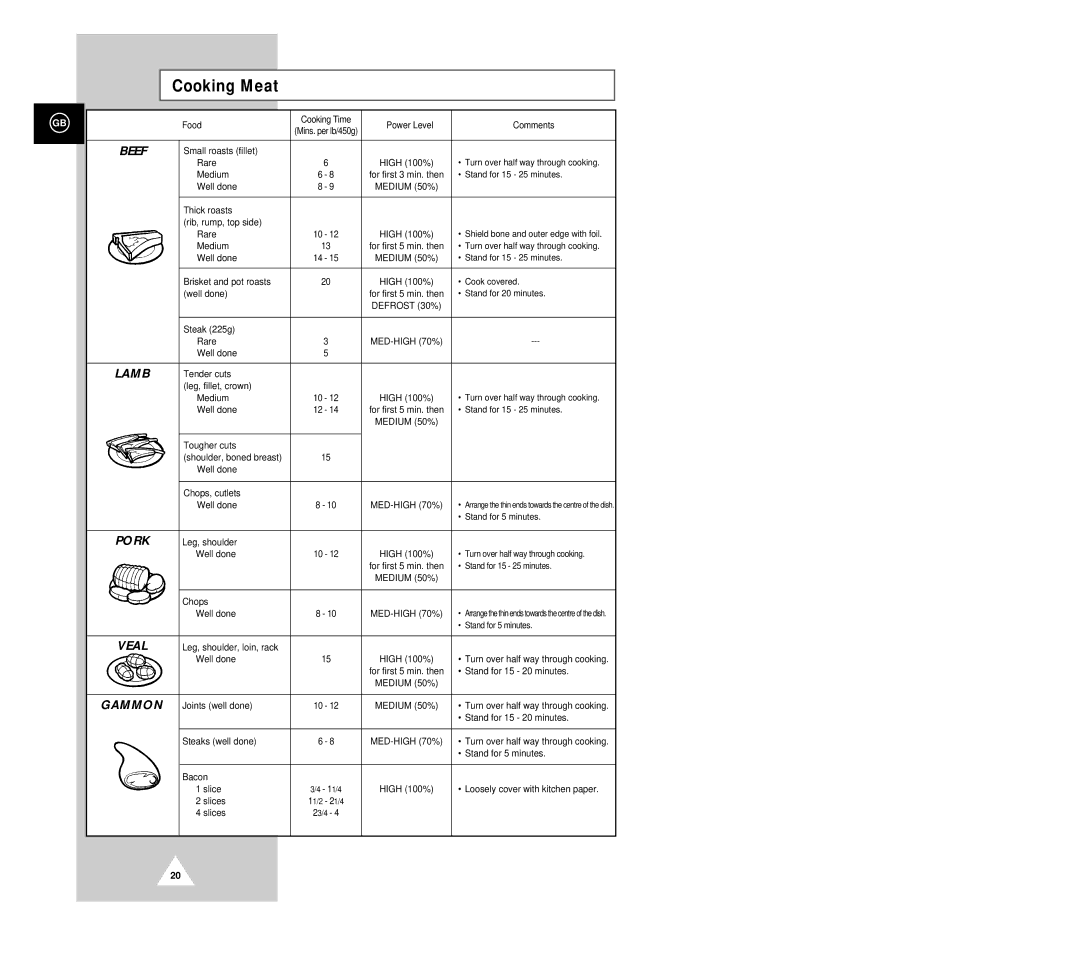 Samsung G2618CR/BWT, G2618C/NSI manual Cooking Meat, Pork 