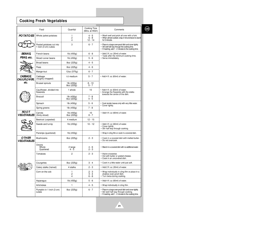 Samsung G2618C/NSI, G2618CR/BWT manual Cooking Fresh Vegetables, Potatoes 