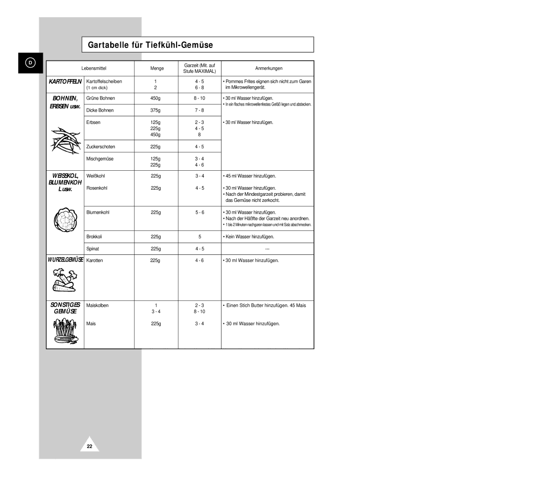 Samsung G2618C-U/XEG, G2618C/XEG manual Gartabelle für Tiefkühl-Gemüse 