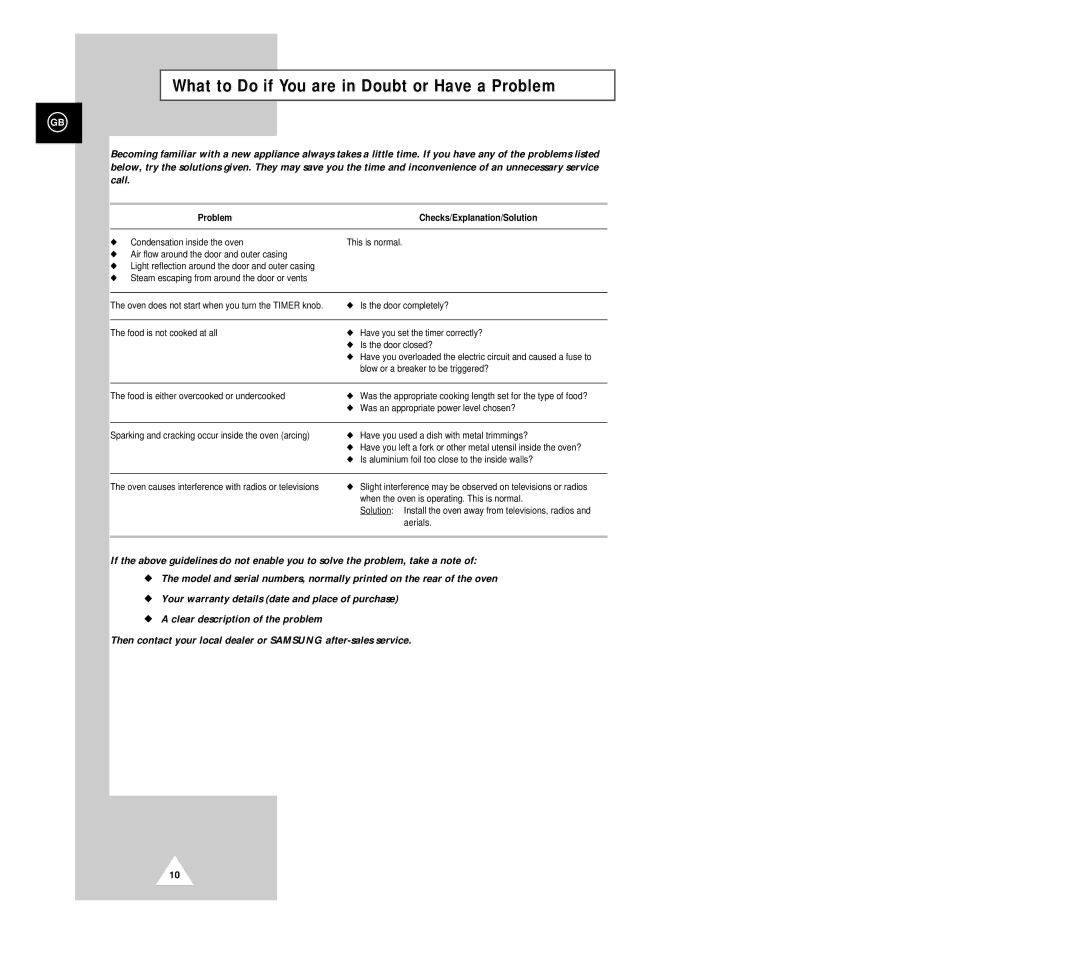 Samsung G2618C-U/XEG, G2618C/XEG manual What to Do if You are in Doubt or Have a Problem 