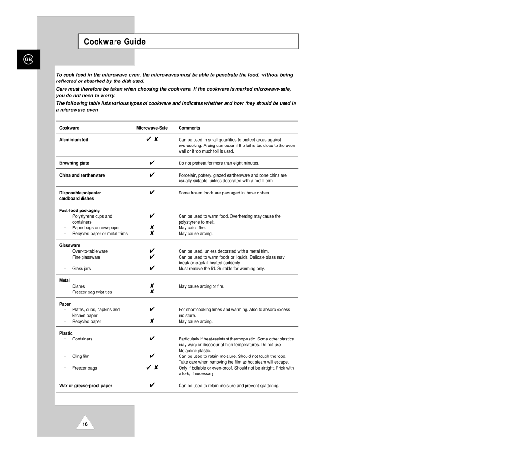 Samsung G2618C-U/XEG, G2618C/XEG manual Cookware Guide 