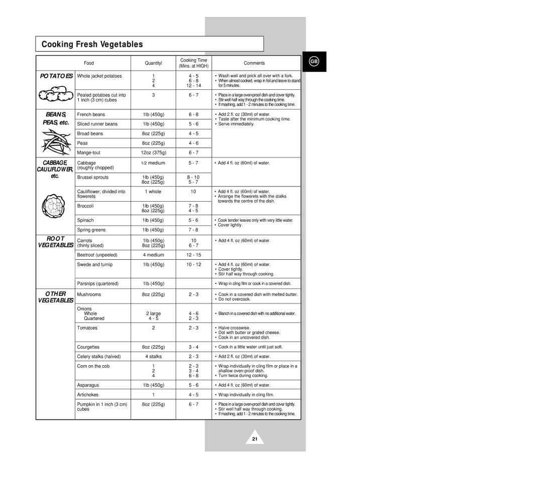 Samsung G2618C/XEG, G2618C-U/XEG manual Cooking Fresh Vegetables, Beans, Root, Potatoes, Other 