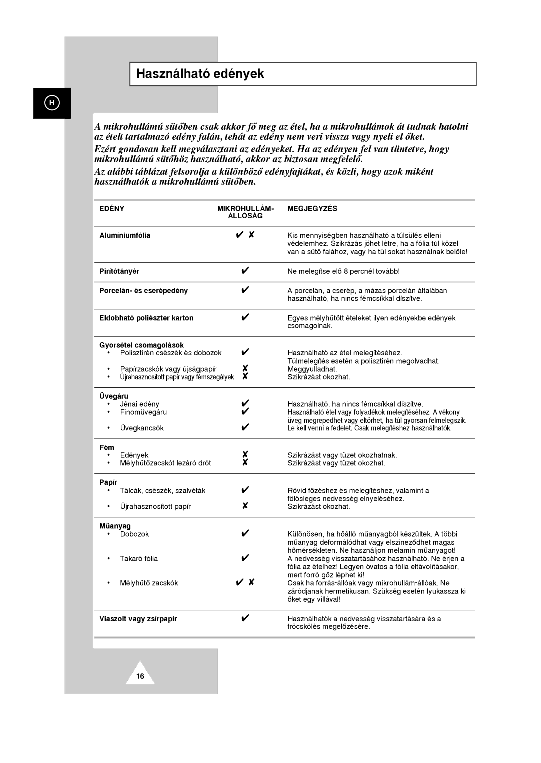 Samsung G2618C/XEH manual Haszn‡lhat- edŽnyek, EDƒNY MIKROHULLçM MEGJEGYZƒS ÇLLîSçG Alum’niumf-lia 