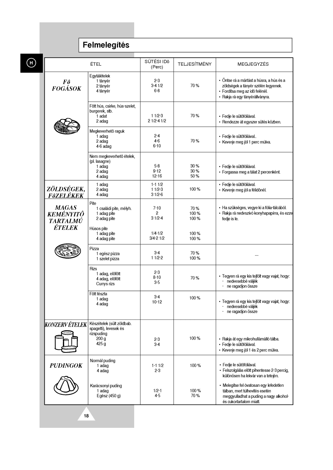 Samsung G2618C/XEH manual Felmeleg’tŽs 