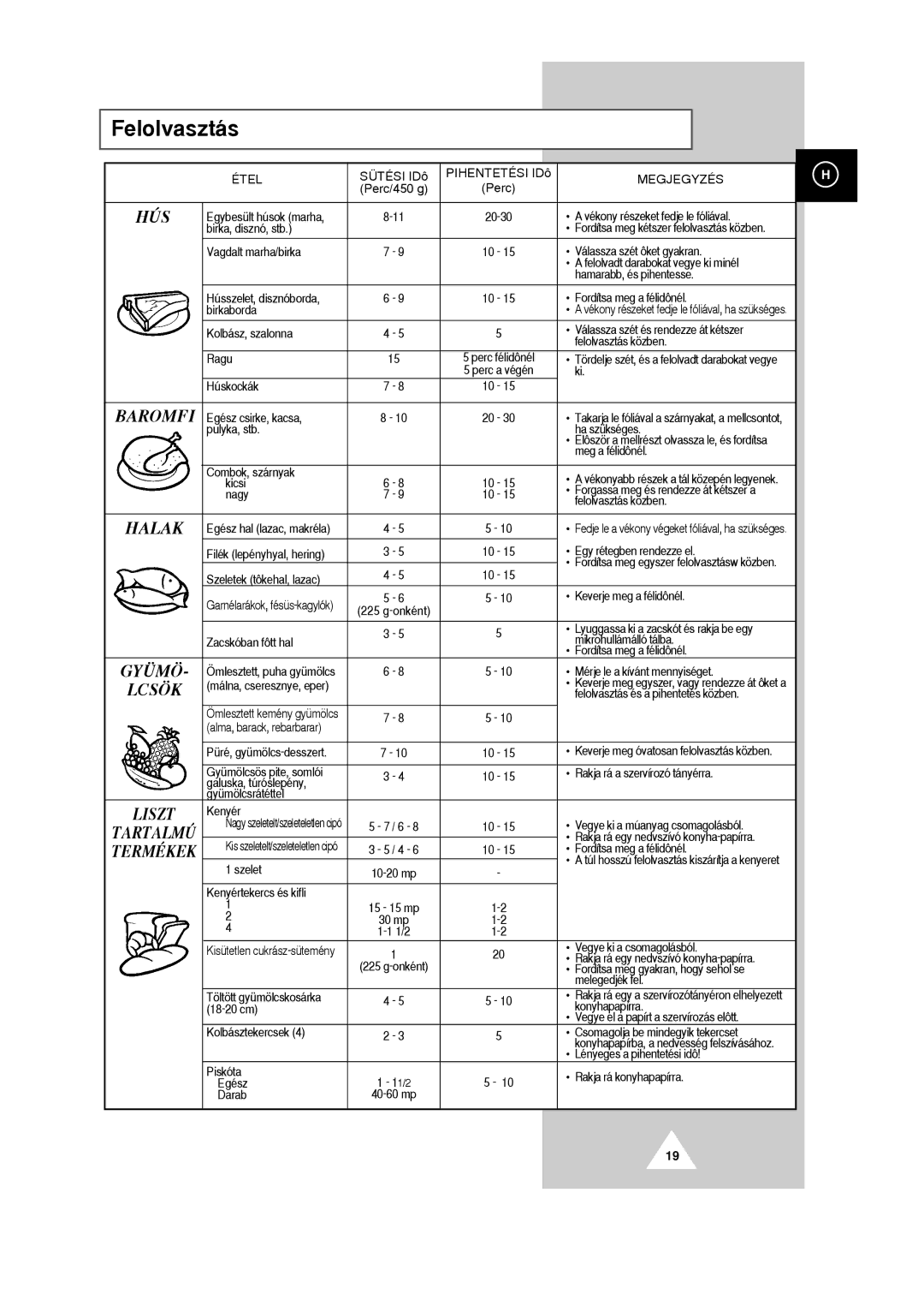 Samsung G2618C/XEH manual Felolvaszt‡s, HòS 