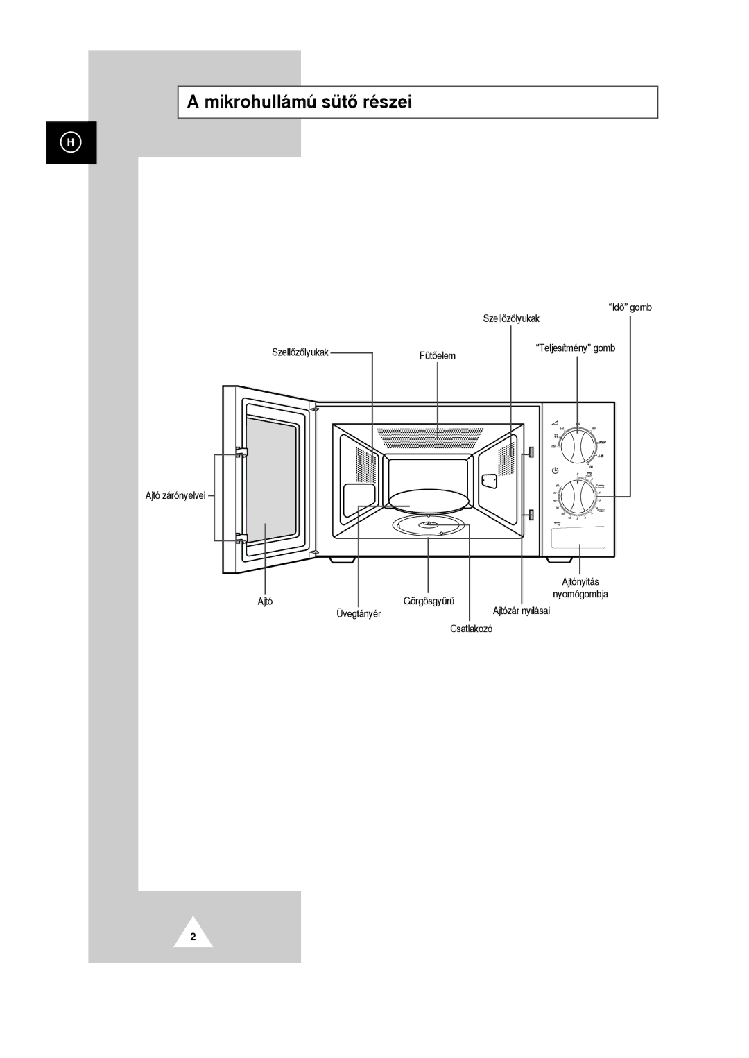 Samsung G2618C/XEH manual Mikrohull‡mœ sŸtÎ rŽszei 